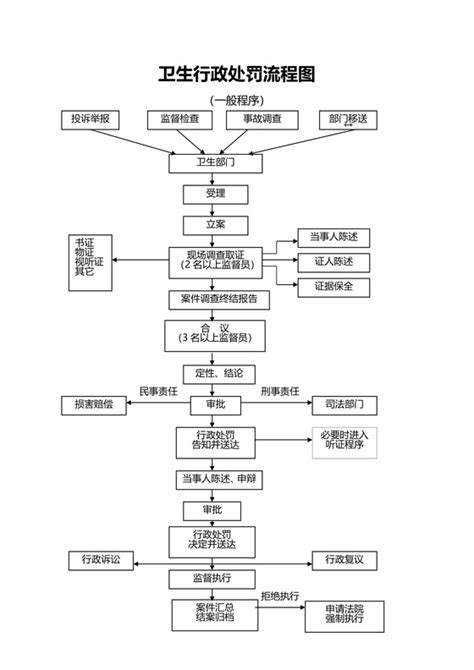 工商行政管理机关行政处罚程序规定 - 快懂百科