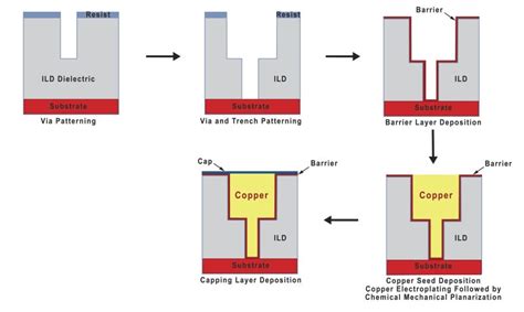 Image result for Start Algorithm Blocks