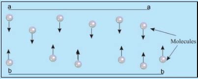 Definition: Stress - Fluid Mechanics for Mechanical Engineering PDF ...