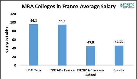 MBA in France - Top Universities, Courses, Cost 2026, Ranking, Eligibility