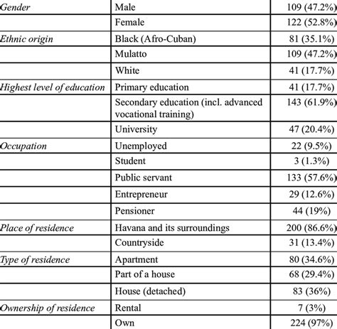 Frequency Table Statistics 的图像结果
