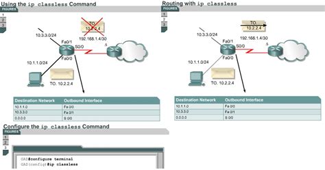 Image result for Classless IP Addressing