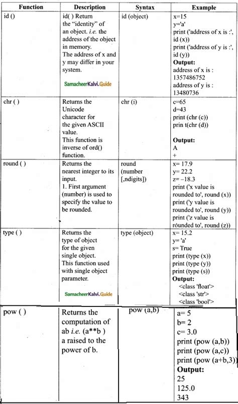 12 Computer Science in Tamil 的图像结果