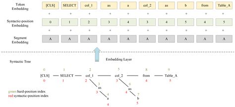 Structured Query Language SQL Injection 的图像结果