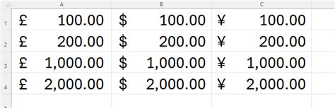 Image result for Currency Number Format