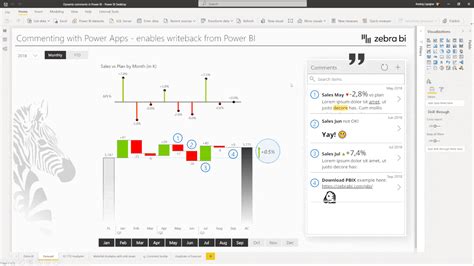Image result for Power BI Write Back Tutorial