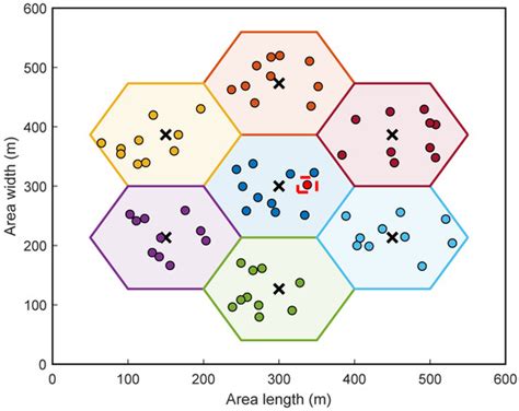 Electronics | Special Issue : Wireless Signal-Based Ubiquitous Sensing
