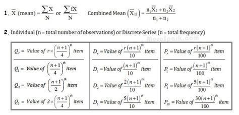 Image result for Statistics Formulas Class 12