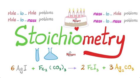 Image result for Stoichiometry Lessons