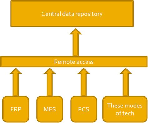 Image result for What Is Data Repository