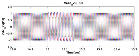 Comparative Performance Evaluation of Wind Energy Systems Using Doubly ...