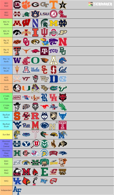 Custom FBS conferences College Football NCAA Tier List (Community ...