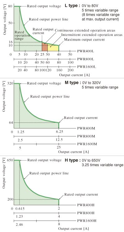 Select PWR 的图像结果