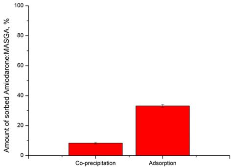 Polyelectrolyte Microcapsules—A Promising Target Delivery System of ...