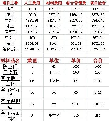 上海装修硬装90平大概多少钱 教您吃透家装预算表