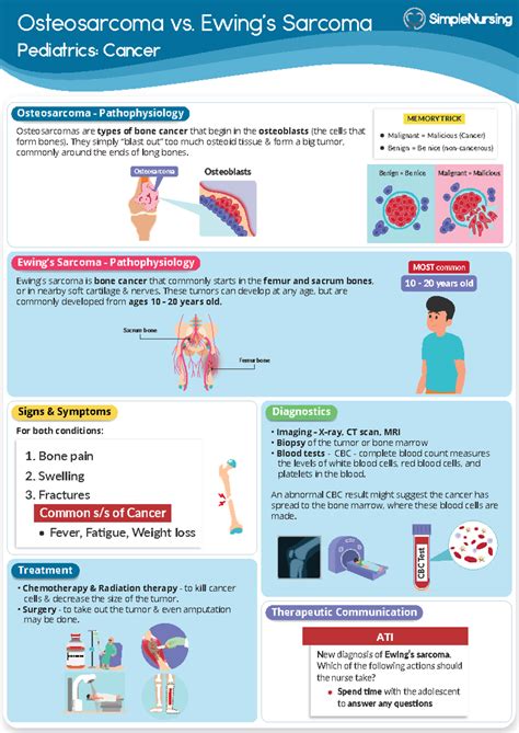 1. Osteosarcoma vs. Ewing's Sarcoma - Osteosarcoma vs. Ewing’s Sarcoma ...