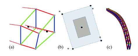 Image result for Element Making Process