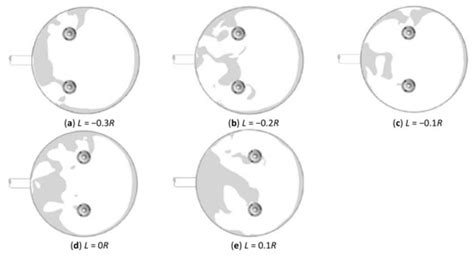 Influence of the Installation Position of Submersible Pumps on ...