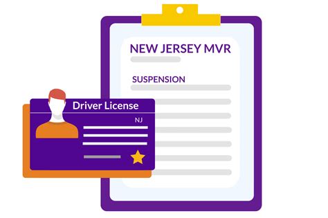 New Jersey Driving Records - MVR Online