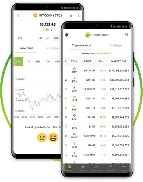 Image result for Coin Gecko.com