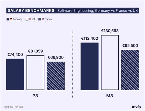 Salaries in Germany: Employment laws and compensation trends
