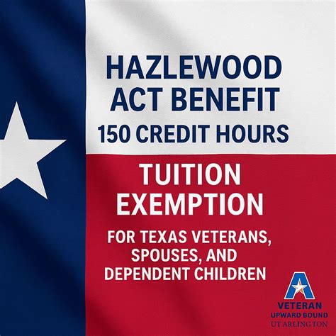 Learn about the Hazlewood Act for Texas Veterans | Robin R. posted on ...
