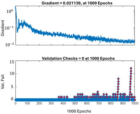 A Comparative Analysis of DNN and Conventional Signal Detection ...