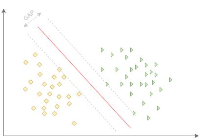 Support Vector Machine Model Meme 的图像结果