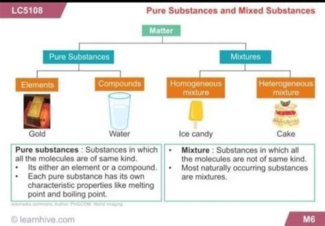 concept map separation of substancesgive picture also - Brainly.in