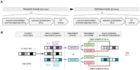 Image result for Learning Task Design