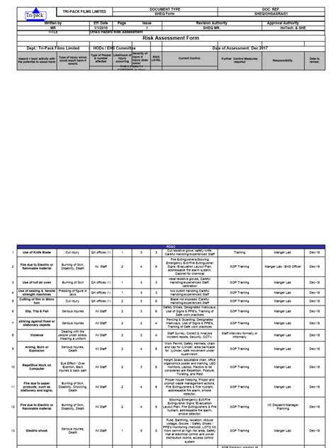 Image result for Risk Assessment Matrix Laboratorium