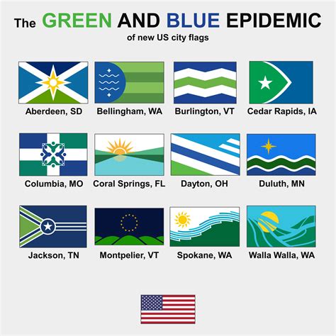 City Flag in Us 的图像结果