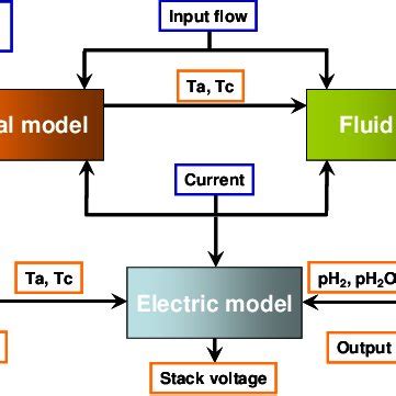 Computer Stack Model 的图像结果