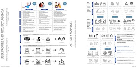 Floating Community "Pods" | CEPT - Portfolio