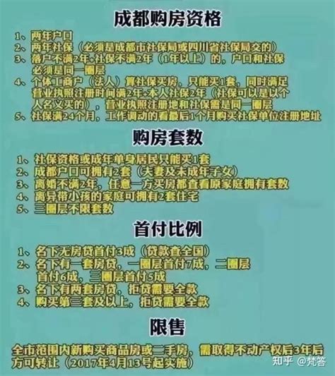 2021成都购房新政策 - 知乎