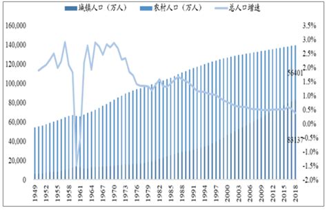 中国人口年龄变化_(中国人口年龄结构变化-人口雪崩 中国世纪的终结_世界人口网