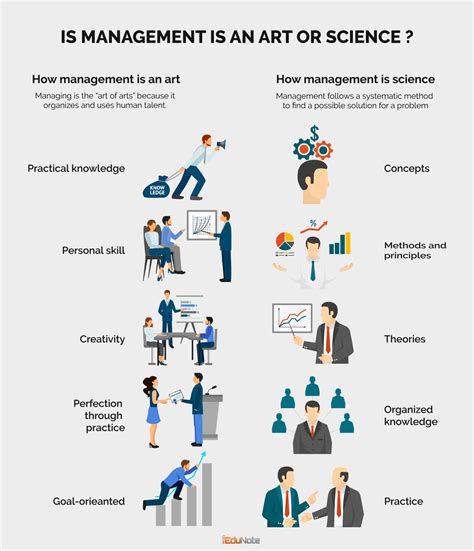 Science vs Management 的图像结果