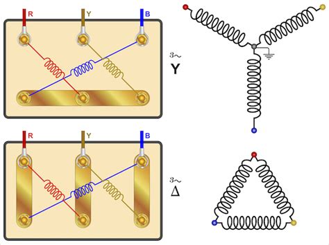 Image result for Example of a Dynamic Load