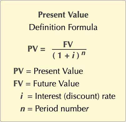 Image result for Present Value Formula