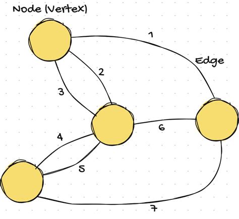 NoSQL Graph Database 的图像结果