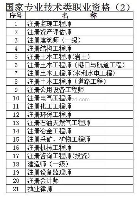 2021年上海落户职称技能目录公布 - 知乎