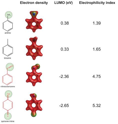 Machine Learning for Predicting Risk of Drug-Induced Autoimmune ...