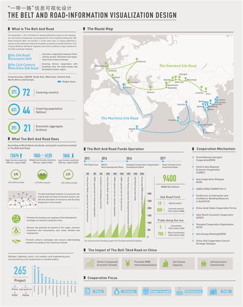 Map of Computer Science PDF 的图像结果