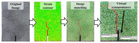 Impact of Macro-Polypropylene Fiber on the Mechanical Properties of ...