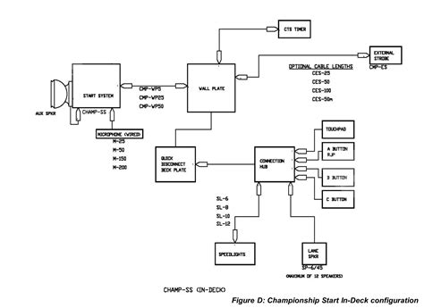 COLORADO TIME SYSTEMS Electronic Start Championship System Installation ...