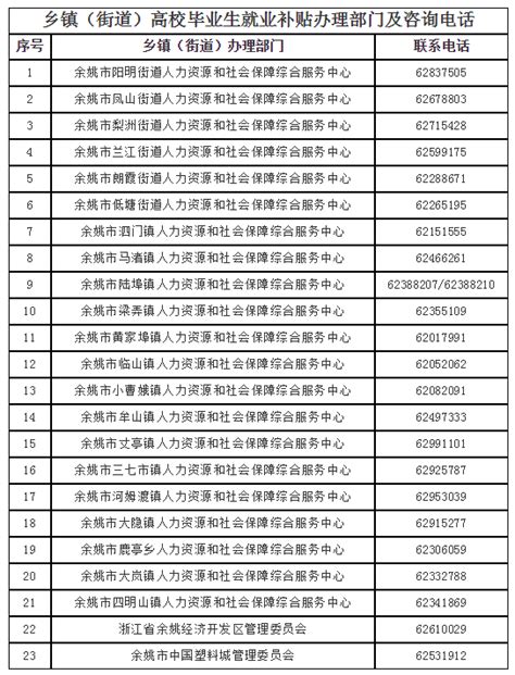 在职研究生费用一览表 - 知乎