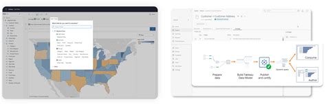 Image result for MetaBase Vs Tableau