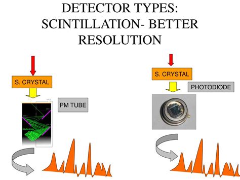 Image result for Draw Connection Between Module