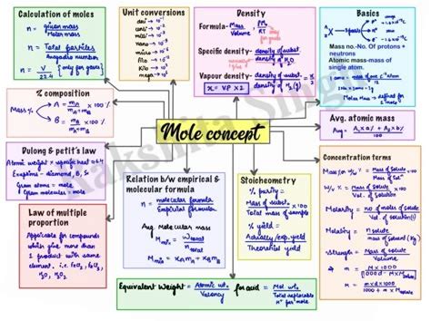 Mole Concept Formulas 的图像结果