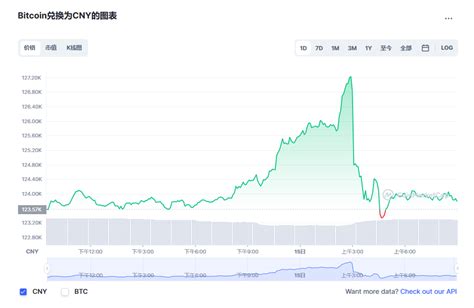 比特币价格历史：一图看懂比特币暴涨暴跌史（2010～2020） | 比特币交易平台排行
